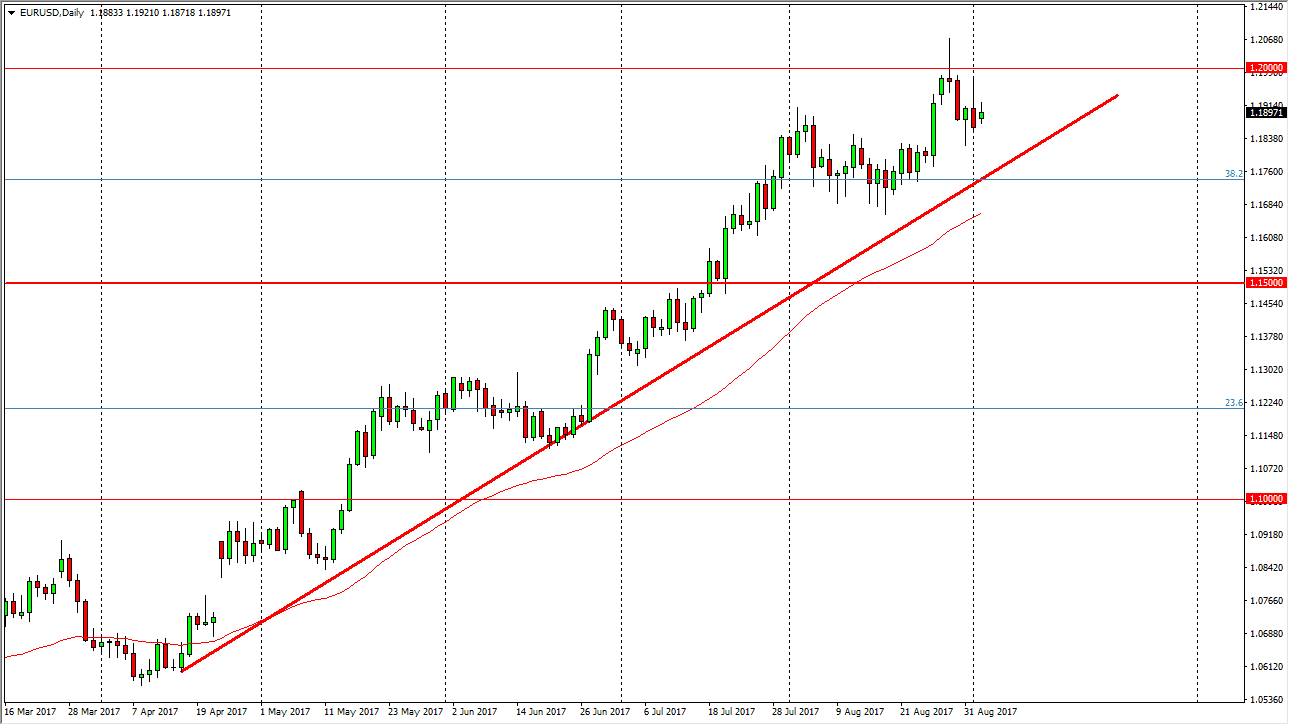 EUR/USD Weekly EUR/USD Weekly